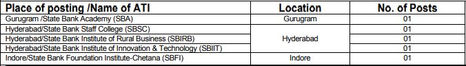 SBI Recruitment 2023