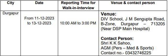 Steel Authority of India Recruitment 2023