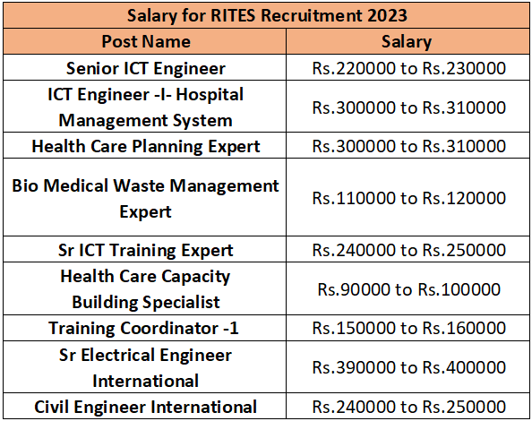 RITES Recruitment 2023 (Salary)