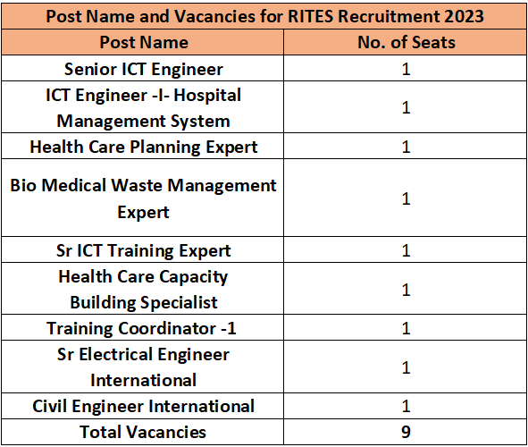 RITES Recruitment 2023