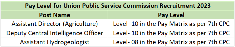 Union Public Service Commission Recruitment 2023