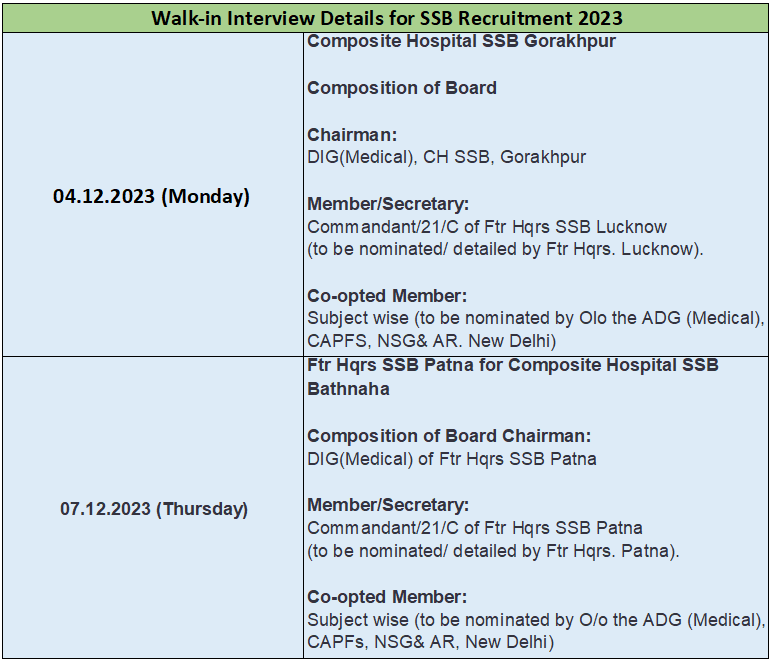 SSB Recruitment 2023