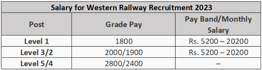 Western Railway Recruitment 2023