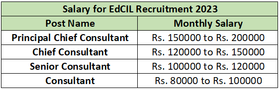 EdCIL Recruitment 2023