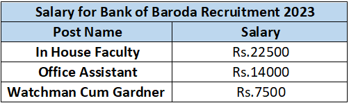 Bank of Baroda Recruitment 2023