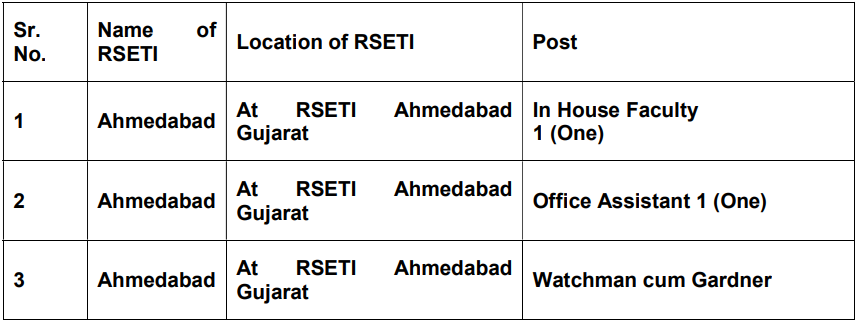 Bank of Baroda Recruitment 2023