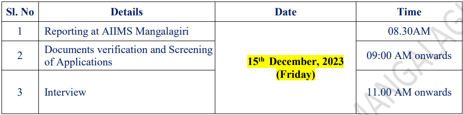 AIIMS Mangalagiri Recruitment 2023