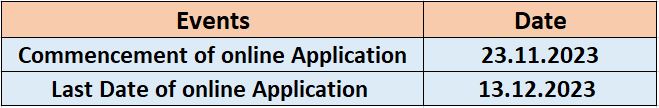 UCSL Recruitment 2023: Monthly Salary upto 180000, Check Posts, Vacancy