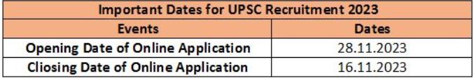 UPSC Recruitment 2023 (imp. date)