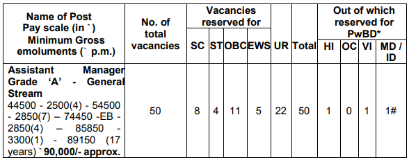 SIDBI Recruitment 2023: Notification Out For 50 Vacancies, Check Post ...