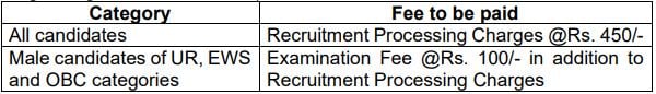 Intelligence Bureau Recruitment 2023