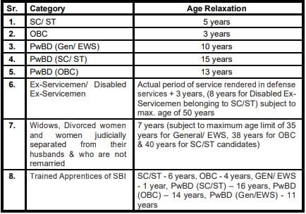 SBI Recruitment 2023