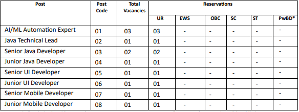 SIDBI Recruitment 2023: Check Post, Vacancies, Age, Qualification ...