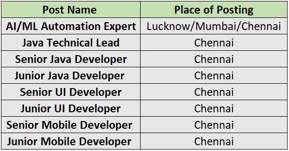 SIDBI Recruitment 2023: New Notification Out, Check Post, Qualification ...