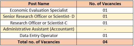 Vacancies for AIIMS Rishikesh Recruitment 2024