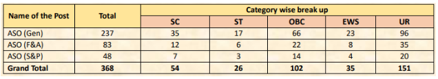 444 vacancies for Csir recruitmetn 2023