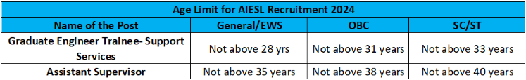 AIESL Recruitment 2024 age