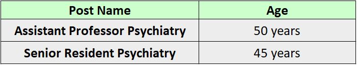 AIIMS Bhubaneswar Recruitment 2023