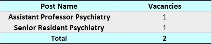 AIIMS Bhubaneswar Recruitment 2023