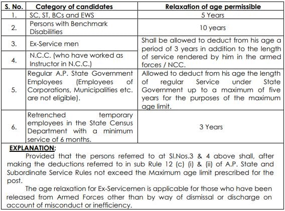 APPSC Recruitment 2023