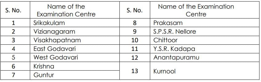 APPSC Recruitment 2023