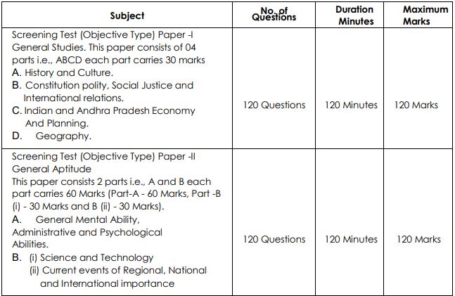 APPSC Recruitment 2023