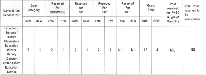 APSC Recruitment 2023