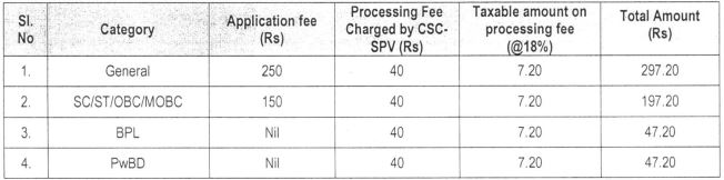 APSC Recruitment 2023 (application fee)