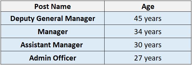 BEML Recruitment 2023