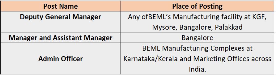 BEML Recruitment 2023