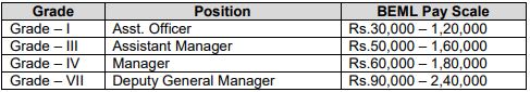 BEML Recruitment 2023