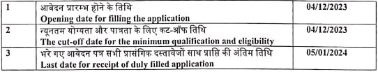 CCL Recruitment 2023