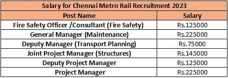 CMRL Recruitment 2023 (salary)