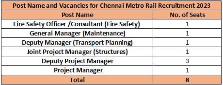 CMRL Recruitment 2023 (vacancies)