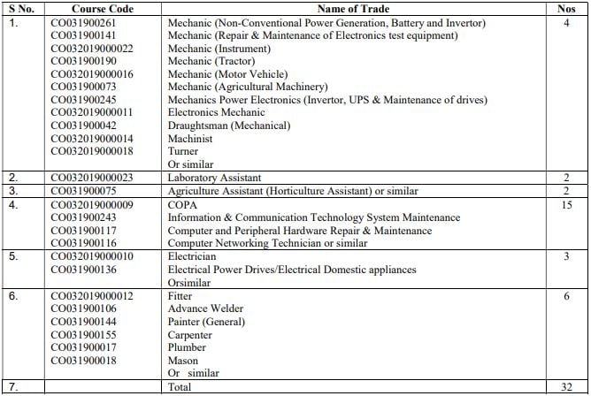 DRDO Recruitment 2023