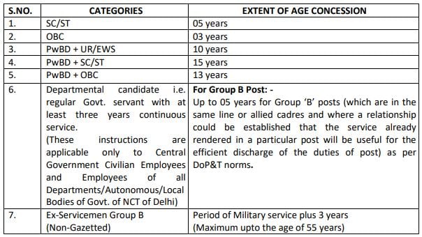 Age Relaxation of DSSSB Recruitment 2024