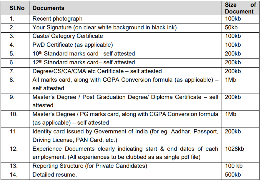 Documents for BEML