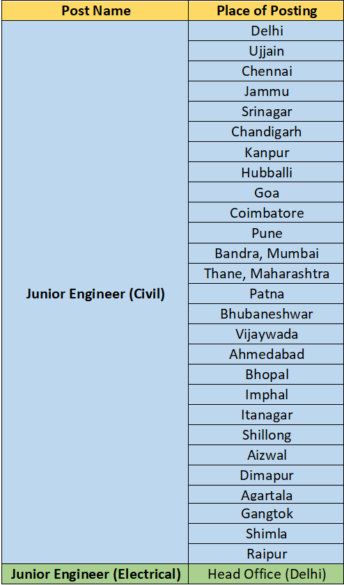 EPFO Recruitment 2023