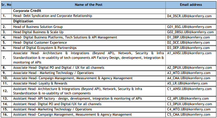 How to Apply for Union Bank of India Recruitment 2023: