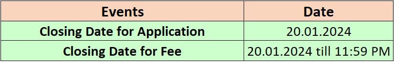 Important Dates of Himachal Pradesh Public Service Commission Recruitment 2023