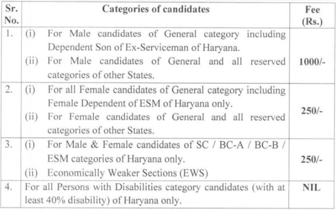 HPSC Recruitment 2023 (application fee)