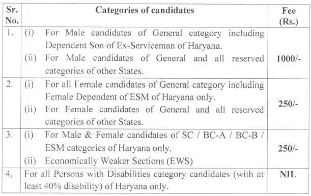 HPSC Recruitment 2023: New Notification Released For 100+ Vacancies ...