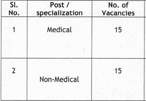 ICMR RECRUITMENT 2024 POSTS