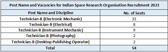 ISRO Recruitment 2023