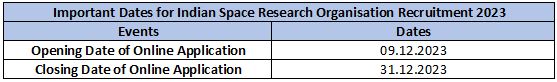 Indian Space Research Organisation Recruitment 2023 (imp dates)