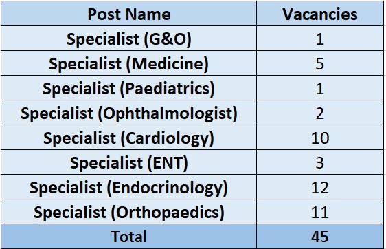 KMC Recruitment 2023