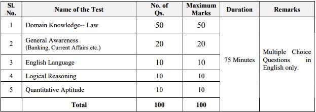 Karnataka Bank Recruitment 2023