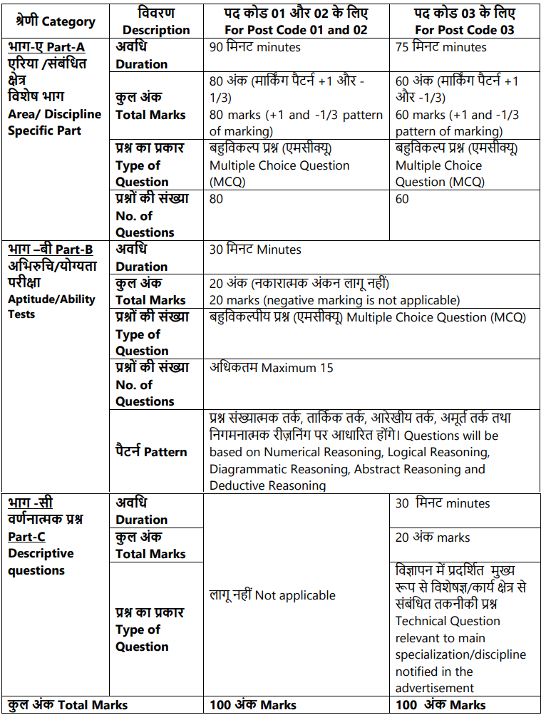 Marks Scheme of Indian Space Research Organisation Recruitment 2024