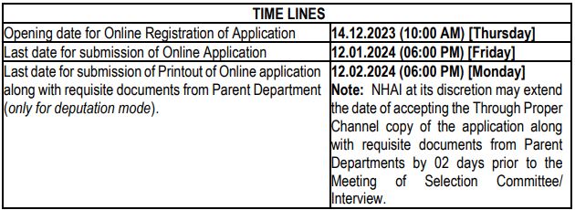 NHAI Recruitment 2023