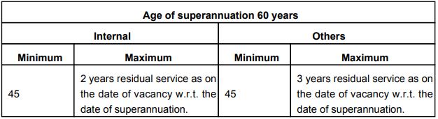 NHPC Recruitment 2023